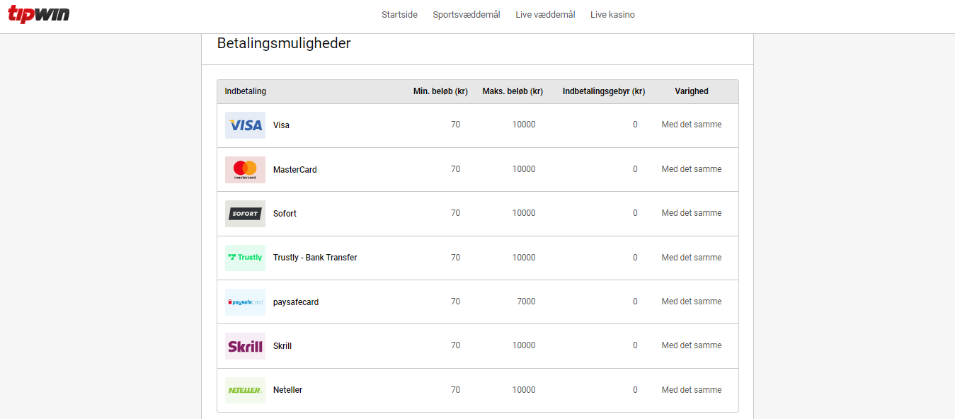 TipWin Payment options, betbrothers.dk